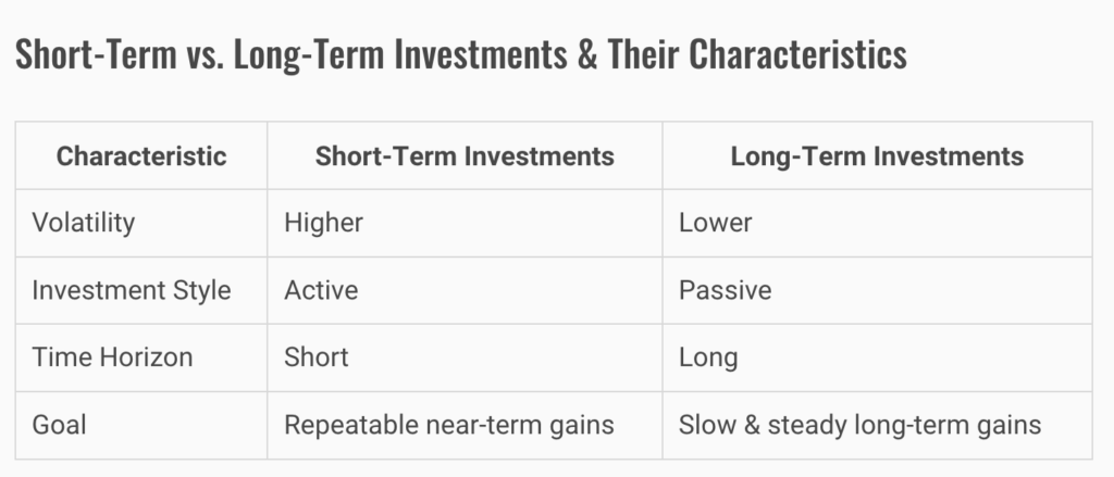 Short-Term vs. Long-Term Investments & Their Characteristics
